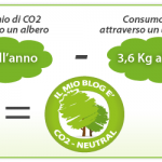 Il mio Blog è CO2-Neutral (ad impatto zero)